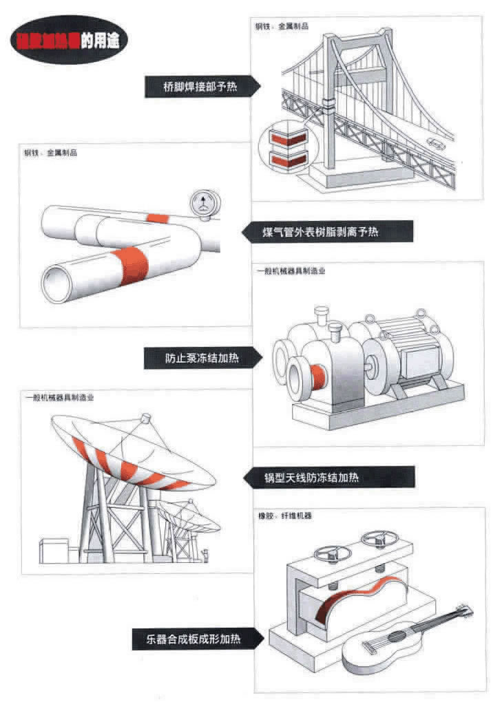 硅橡膠加熱器用途